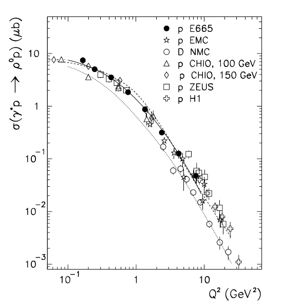 The exclusive rho0 production rate from a muon scattering experiment